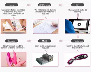 Frequently Asked Questions On Open Mold of Sex Toys