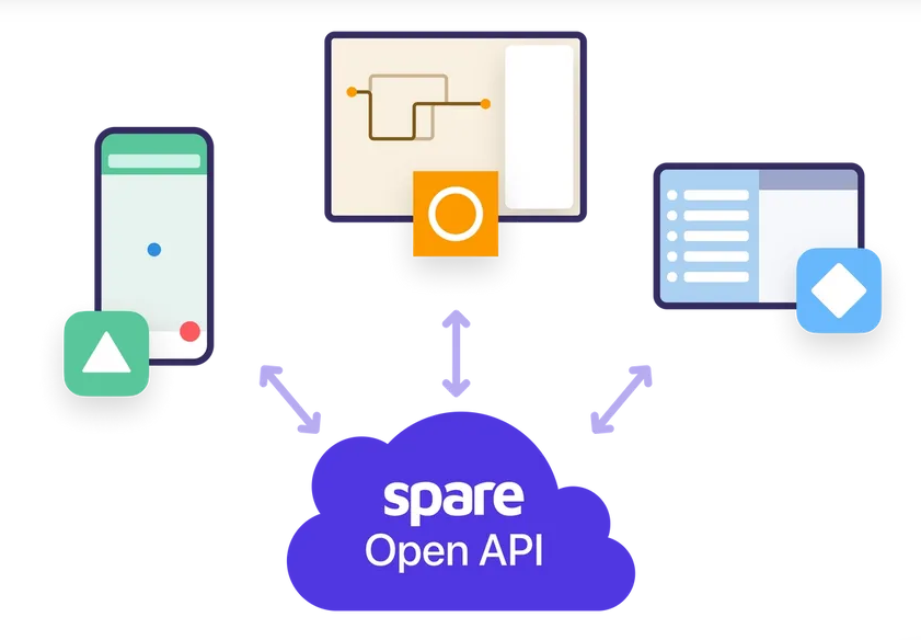 How to Connect Your App to Sex Toys?